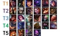 《lol》8.18诺手船长成上单双雄 版本上单大评级