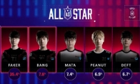 《LOL》2018全明星赛韩国投票结果