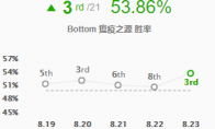 《LOL》致命节奏破败图奇玩法教学