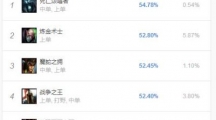 《LOL》上单死歌新玩法