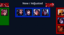《LOL》8.8版本推荐使用英雄一览