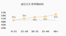 《lol》卡莎打野攻略教学