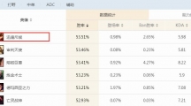 《LOL》上单艾黎提莫玩法