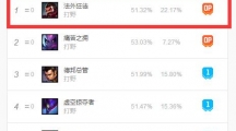 《LOL》Msi打野男枪玩法一览