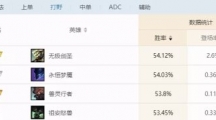 《LOL》黑暗收割剑圣打野教学