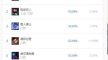 《LOL》迅捷步伐蒙多打野思路