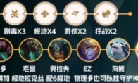 《LOL》云顶之弈S2新手容易吃鸡阵容汇总