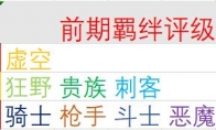 《LOL》云顶之弈不同时期羁绊等级及阵容推荐
