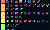 《LOL》9.14云顶之弈棋子强度排名