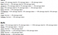 《LOL》设计师谈9.14大乱斗 奇亚娜阿卡丽等英雄加强