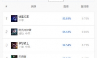 《LOL》9.12版本高胜率中单攻略汇总