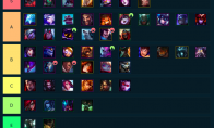 《LOL》云顶之弈9.14棋子阵容装备种族排行介绍