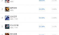 《LOL》S9辅助光辉攻略
