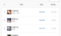 《LOL》9.11高胜率辅助攻略汇总