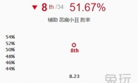 《LOL》S9黑暗收割流小丑攻略