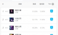 《LOL》9.11强势打野英雄攻略汇总