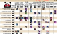 《LOL》云顶之弈S3英雄图鉴汇总