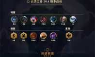 《LOL》云顶之弈10.4版本羁绊更新