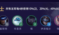 《LOL》云顶之弈S3未来战士枪手阵容搭配