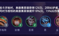 《LOL》云顶之弈S3龙王装备搭配攻略