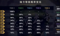 《LOL》云顶之弈10.6抽卡概率表介绍