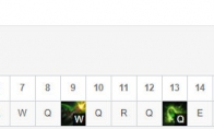 《LOL》10.8厄加特加点选择攻略