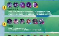 《LOL》云顶之弈S4赛季特质汇总