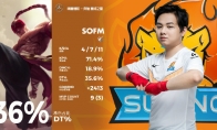 《LOL》sofM瞎子S10天赋出装介绍