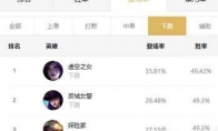 《LOL》云顶之弈10.18最强射手阵容搭配