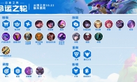 《LOL》云顶之弈10.21版本改动介绍