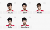 《lpl》2021转会名单EDG