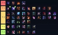 《LOL》S11上单强势英雄推荐
