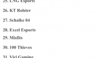 《LOL》S11战队排名