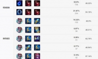 《LOL》2021蛇女攻略
