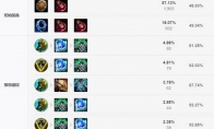 《LOL》2021狗头攻略