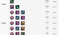 《LOL》2021炼金术师攻略