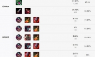 《LOL》2021奥拉夫攻略