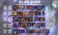 《LOL》云顶之弈10.25版本强势阵容汇总