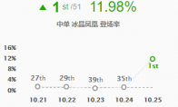 《LOL》 S11凤凰中单攻略