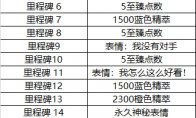 LOL2021福牛通行证任务攻略