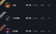 《LOL》云顶之弈11.3最强吃鸡阵容汇总