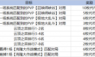 lol太空律动通行证怎么刷最快