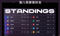 LCK2021春季季后赛队伍名单