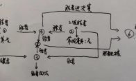 lpl季后赛几个名额