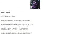 LOL12.23蒙多削弱一览