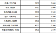 LOL英雄价格调整公告