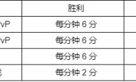 lol钢铁瓦尔基里2022事件积分规则