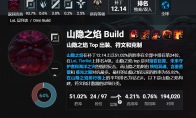 lol12.14奥恩玩法推荐