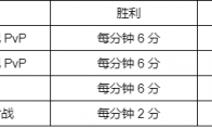 LOL幻灵战队2022事件积分规则