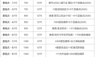 LOL春节2022事件通行证任务攻略